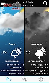 weather for ukraine