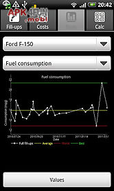 fuellog - car management