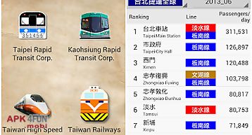 Taiwan tracks passengers rank