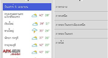 Thai weather indicator