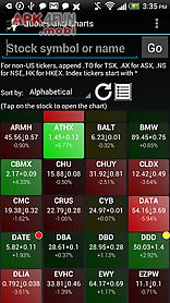 interactive stock charts