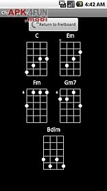 ukulele fretboard