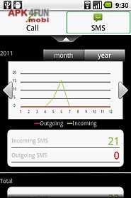 call & sms stats