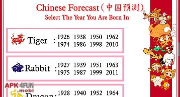 Chinese zodiac forecast