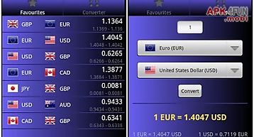 Forex currency rates