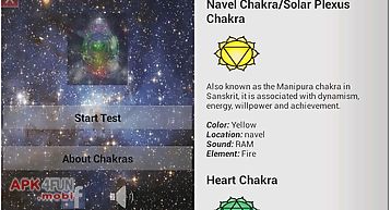 Chakra personality test