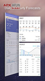 daily&hourly weather forecast