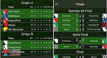 Tabela campeonato paulista