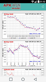 gold silver price now