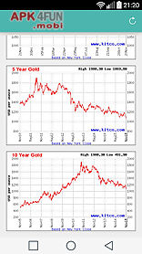 gold silver price now