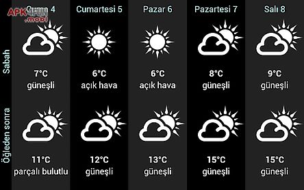 weather for turkey