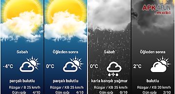 Weather for turkey