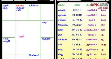 Ics softwares tamil astrology