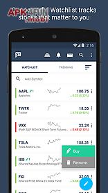 stocktwits - stock market chat