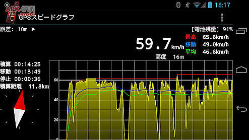 gps speed graph