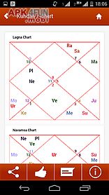 kundali: horoscope & rashifal