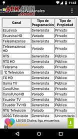 televisiones de ecuador
