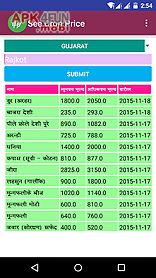 krushi dhan crop mandi prices