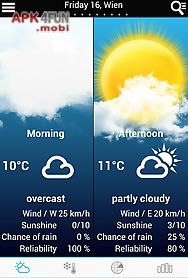 weather for austria