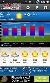 weather forecast and widgets