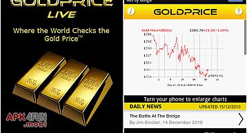 Gold price live