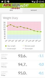 weight loss tracker, bmi