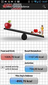 daily calorie balance