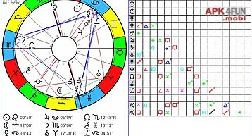 Aquarius2go astrology